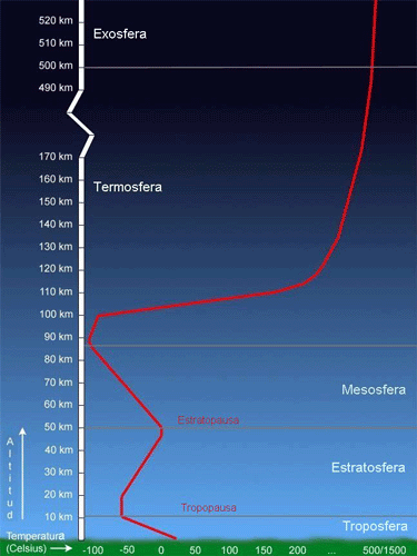 Atmósfera