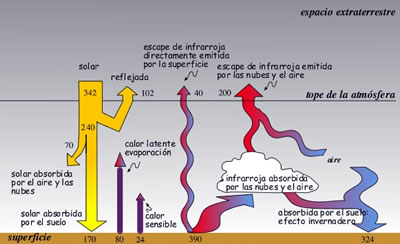 Diagrama