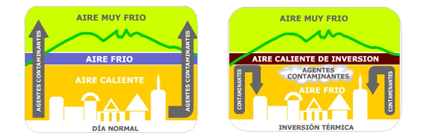 Inversión Térmica